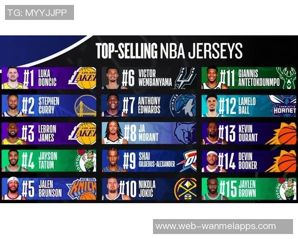 东契奇2025年球衣销量超越詹姆斯库里创历史新高引发热议 东契奇2025年球衣销量超越詹姆斯库里创历史新高引发热议