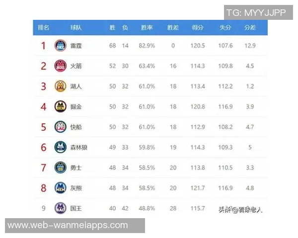 ESPN预测新赛季西部排名前五球队分析及湖人马刺太阳位置解读